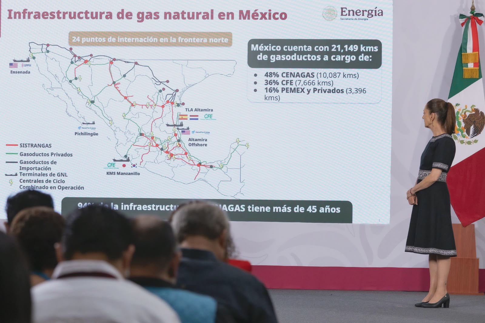 Invertirá Gobierno de México 140 mil mdp para modernizar y rehabilitar ductos de gas