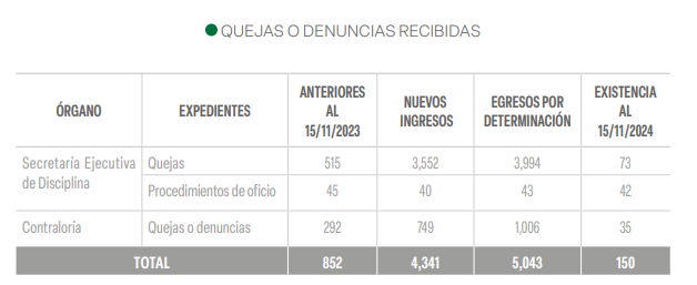 Tabla

Descripción generada automáticamente